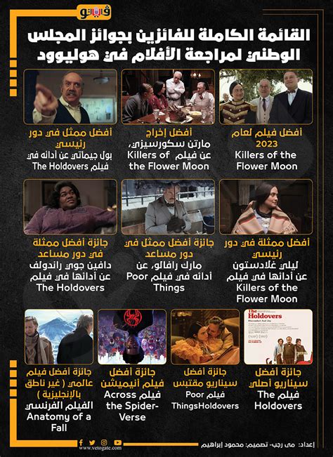 القائمة الكاملة لجميع الأفلام مع JustWatch